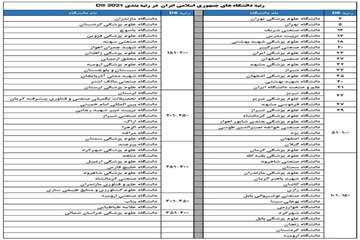 رتبه بندی دانشگاه های ایران 