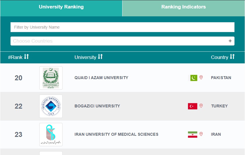 رتبه بندی گروه D8 